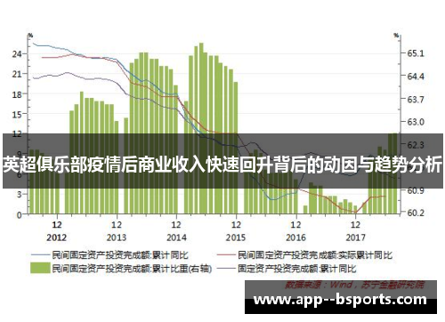英超俱乐部疫情后商业收入快速回升背后的动因与趋势分析