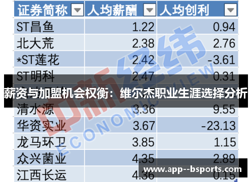 薪资与加盟机会权衡：维尔杰职业生涯选择分析