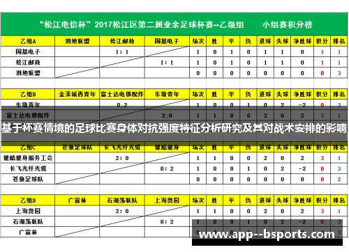 基于杯赛情境的足球比赛身体对抗强度特征分析研究及其对战术安排的影响
