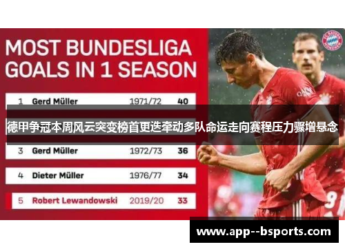 德甲争冠本周风云突变榜首更迭牵动多队命运走向赛程压力骤增悬念