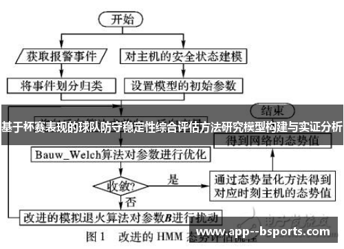 基于杯赛表现的球队防守稳定性综合评估方法研究模型构建与实证分析
