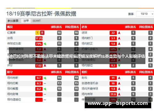 迪巴拉对阵那不勒斯法甲关键数据背后逻辑深度解析比赛走势与个人影响评估 迪巴拉对阵那不勒斯法甲关键数据背后逻辑深度解析比赛走势与个人影响评估