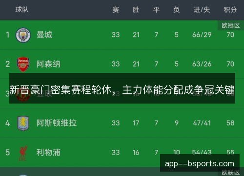 新晋豪门密集赛程轮休，主力体能分配成争冠关键