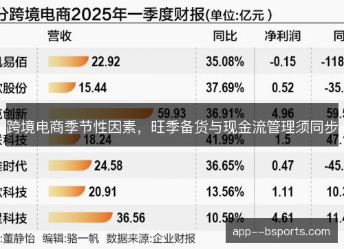 跨境电商季节性因素，旺季备货与现金流管理须同步