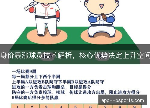 身价暴涨球员技术解析,核心优势决定上升空间 身价暴涨球员技术解析,核心优势决定上升空间